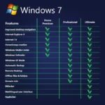 [OEM] Windows 7 Professional 1PC Activation – GLOBAL - Image 2
